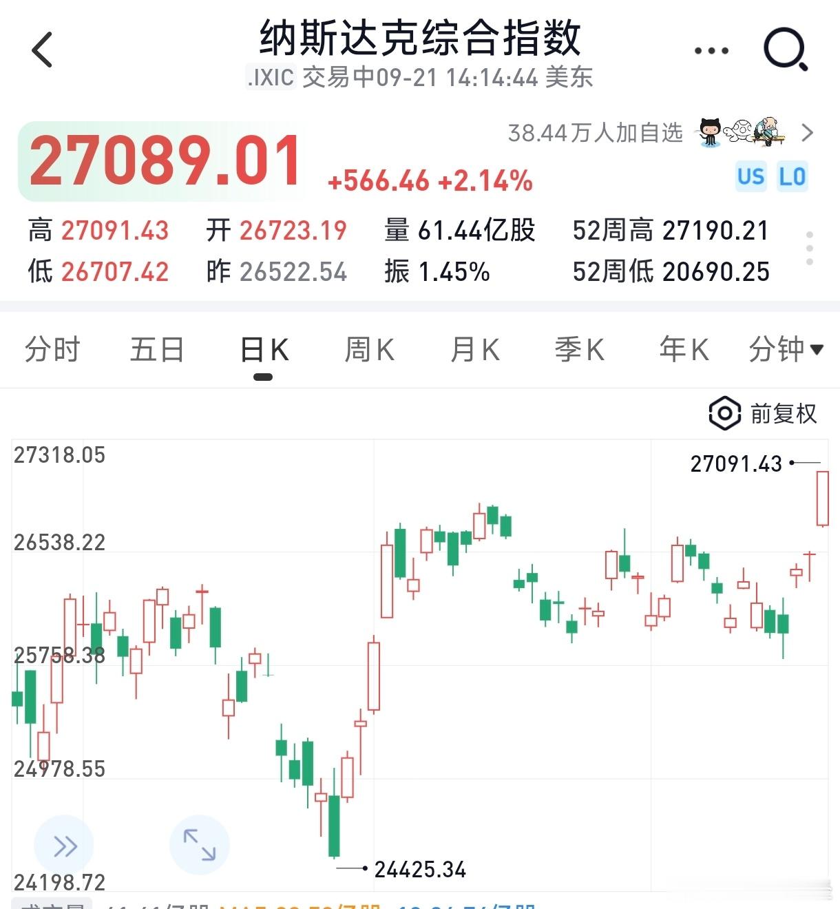 深陷中东→海峡受阻→油价飙涨→通胀难抑→美债危机→AI泡沫→巨头放缓→加息周期→