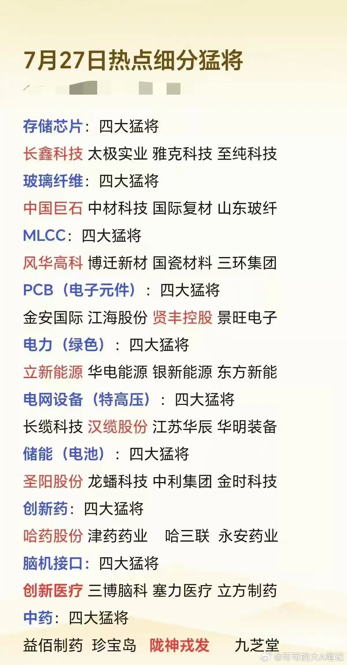 7.27热点细分赛道梳理，十个方向一览🔥盘面轮动速度加快，热点扩散到多个细分板