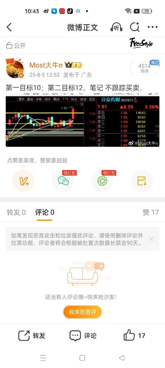 分众传媒新高，大家还记得这只趋势票吗？ ​​​股票[超话] ​​​