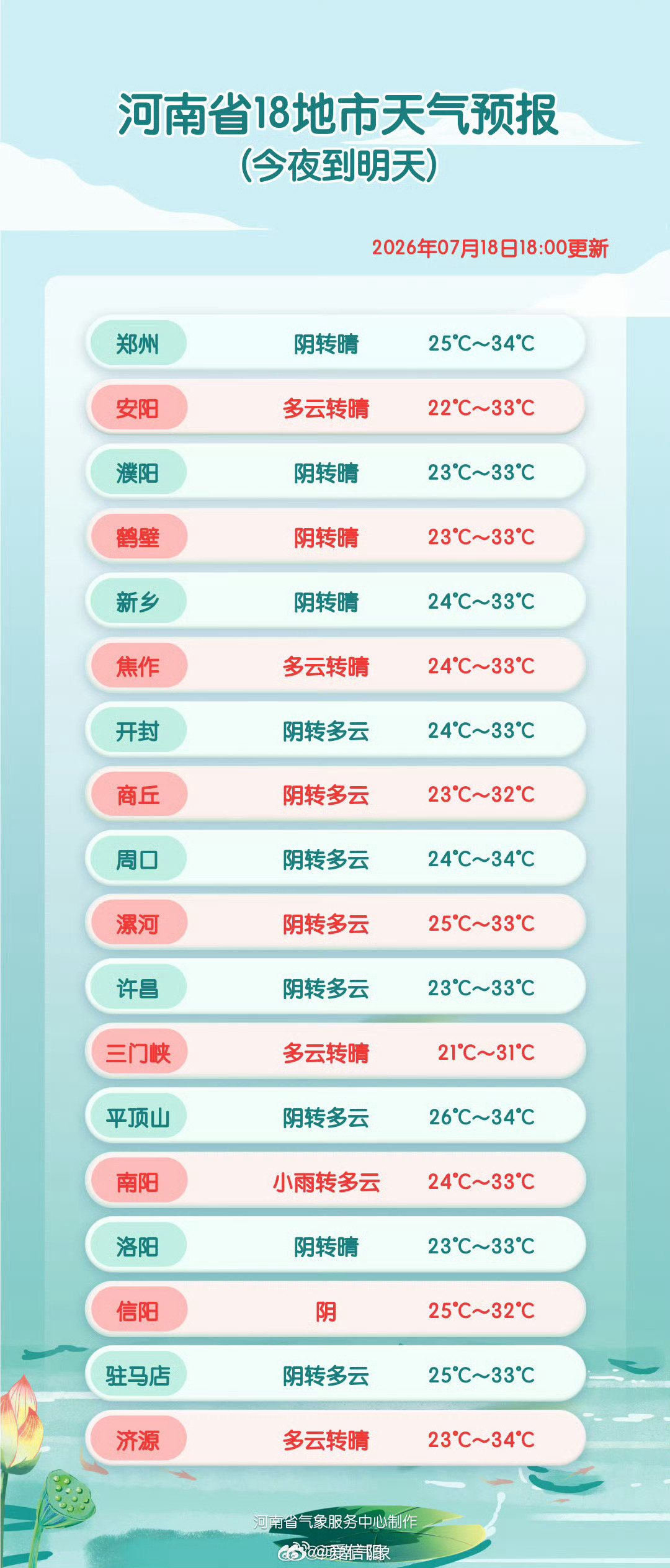 18地市天气预报网页链接 （河南气象）信阳生活 信阳