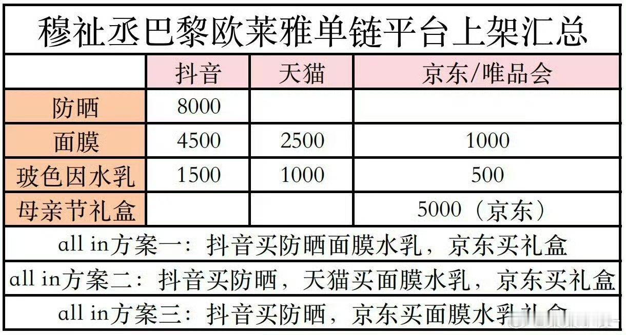 曝穆祉丞确认将进组十日终焉还是都来关注一下明天的巴黎欧莱雅青春代言人的活动吧，优