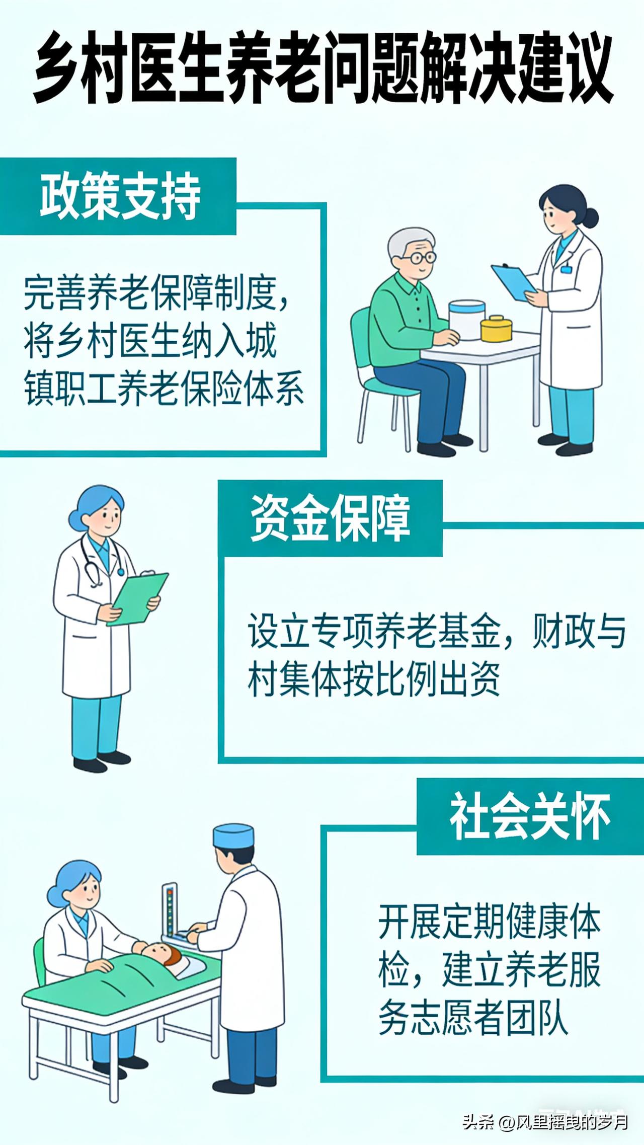 我为你撰写一篇结构完整、政策依据充分、可直接提交的关于解决乡村医生养老保障问题的