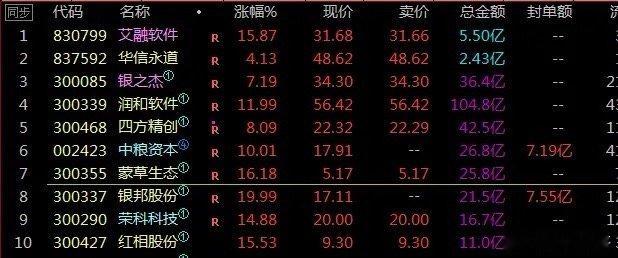 还是那个意思，主动性，主动带节奏，，就像现在中油资本比四方精创更主动一些，今天跨