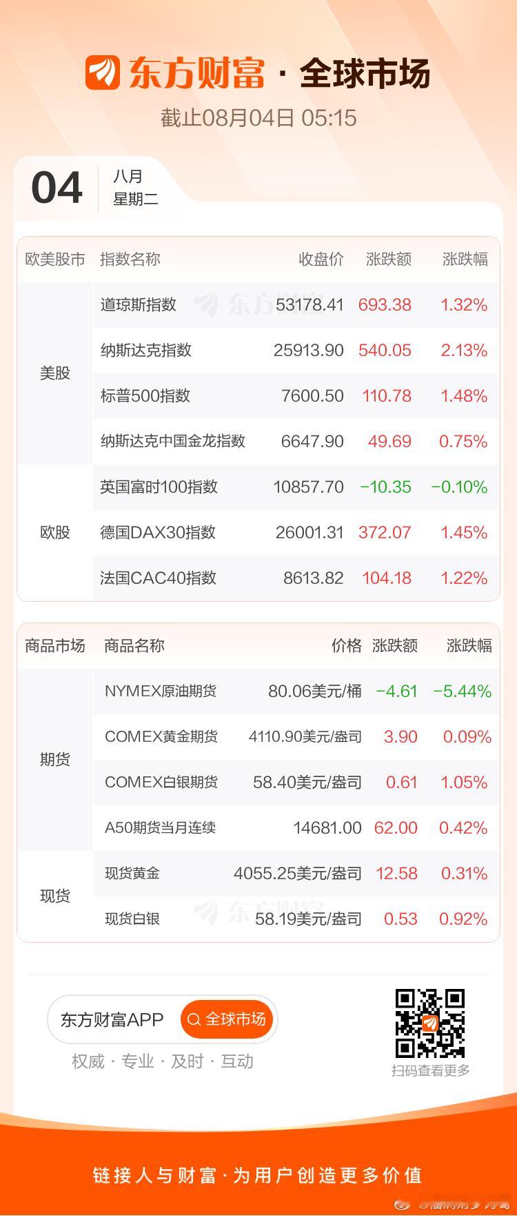 美国股市：标普500指数逼近历史新高 美伊局势缓和提振来源：环球市场播报美国股市