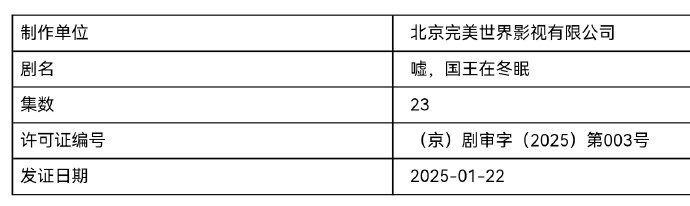 虞书欣林一新剧下证了 虞书欣、林一主演《嘘，国王在冬眠》今日过审下证。我是真的想