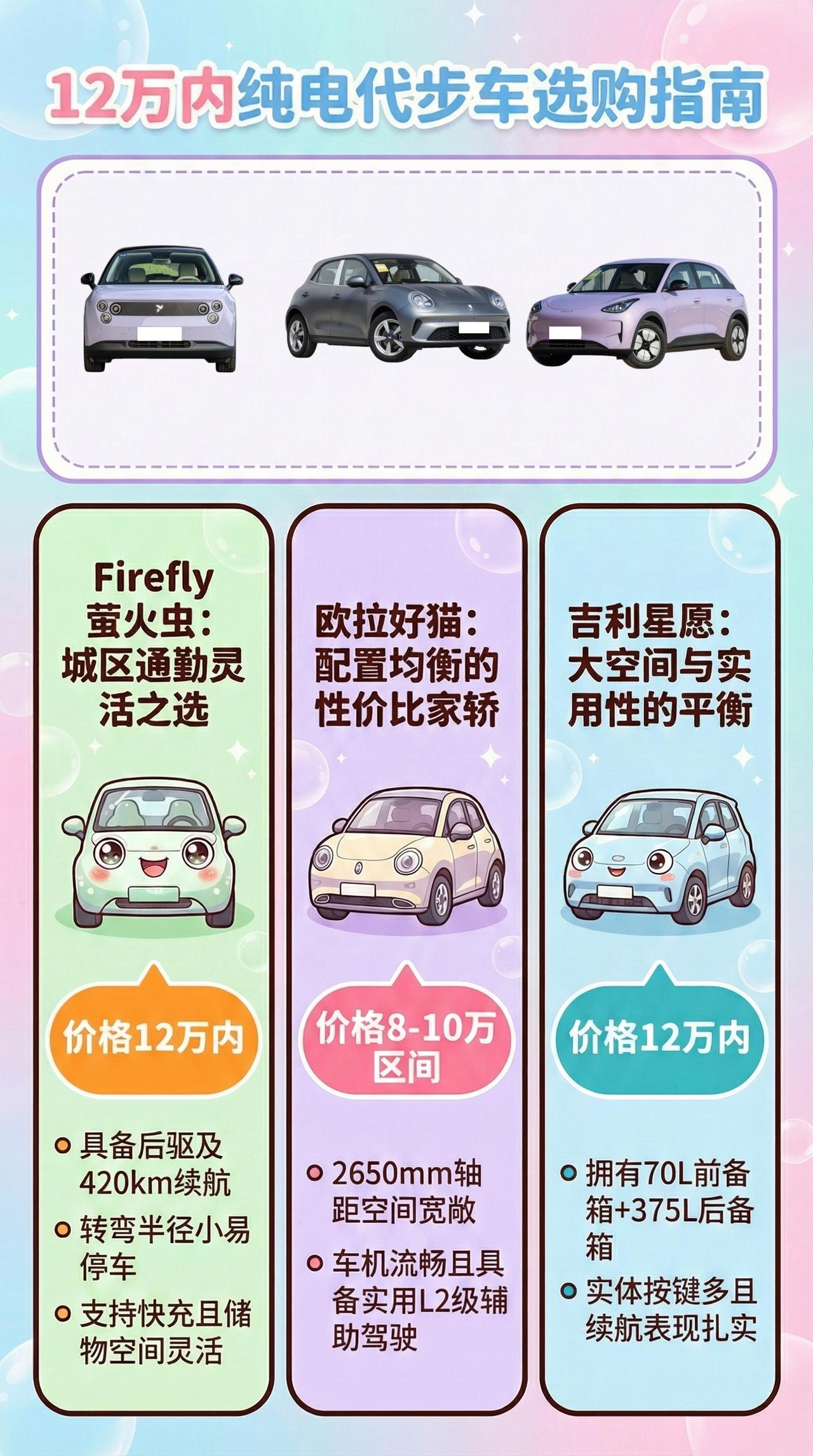 12 万内想选一台纯电代步，笔者认为不妨看看Firefly 萤火虫、欧拉好猫、星
