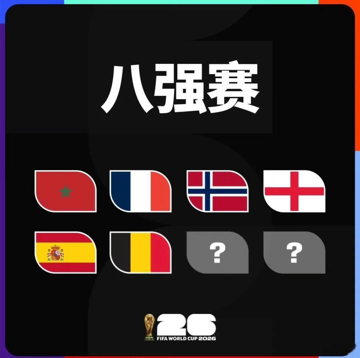 世界杯8强6席已定上次16强猜对了，这次再试试，剩下两个名额盲猜是阿根廷和哥伦比