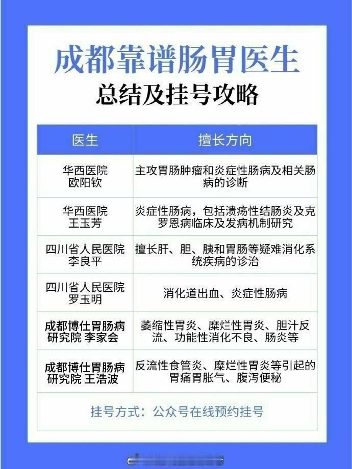 成都靠谱肠胃👨🏻⚕️总结及挂号攻略长期感觉脾胃虚弱，食欲不振，瘦了吧唧的，为