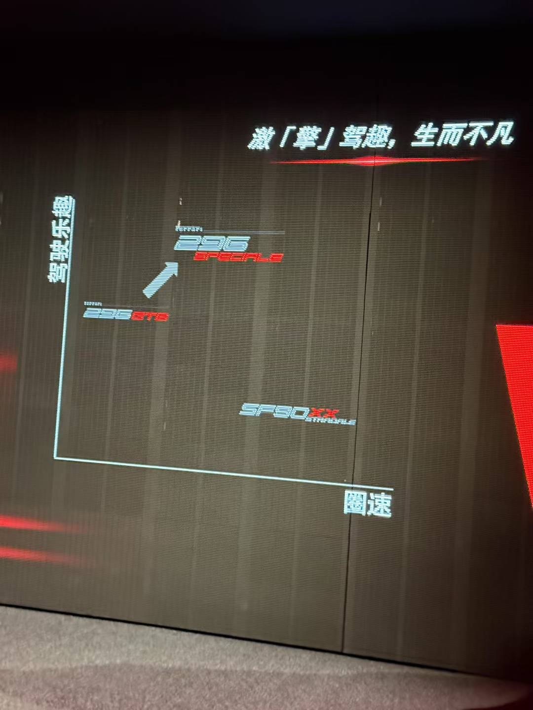 296赛道改善了296圆脸的不足，利用视觉蒙太奇强化了侧面线条，修长感和凌厉的线