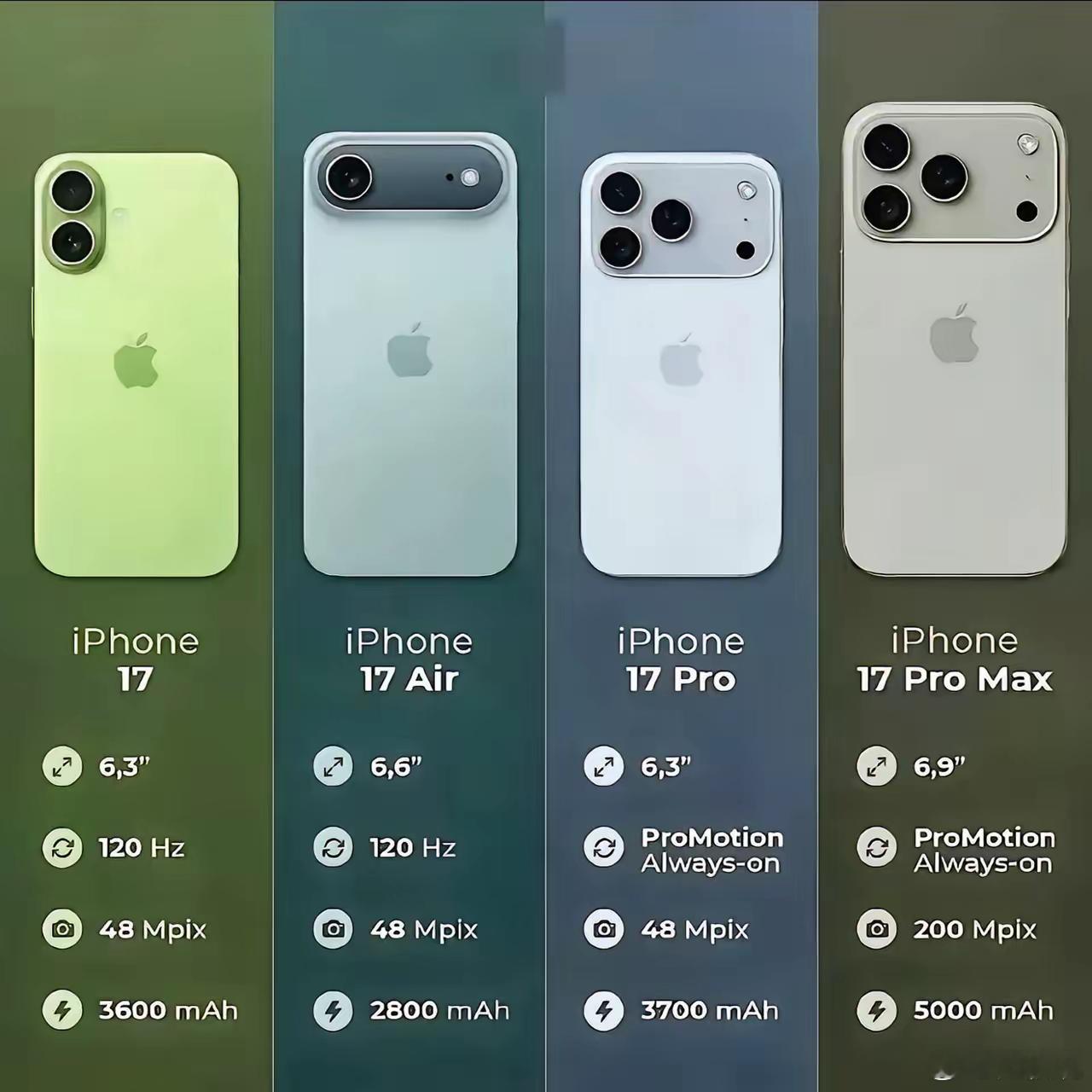 iPhone17新颜色iPhone 17两款新配色曝光：iPhone17 Pro