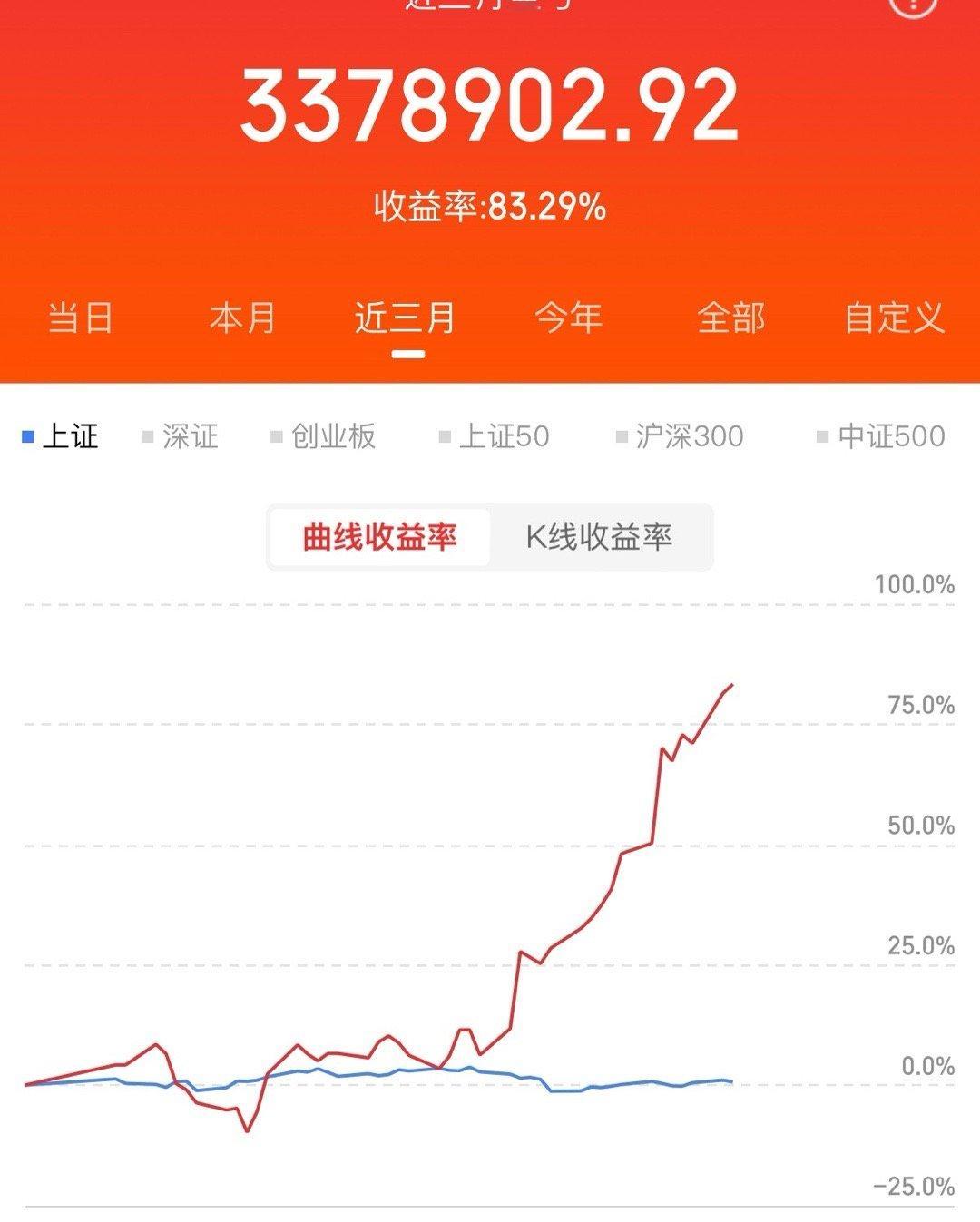 市场近期需要关注的几个点：1，美联储降息；这个今晚消息可以确认，应该降25个基点