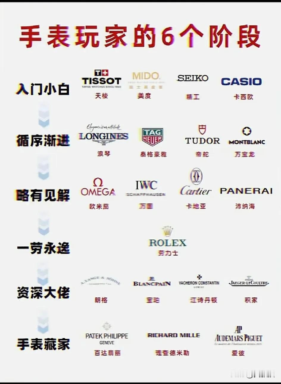 这个图
靠谱吗？
我都想换成华为的手表⌚️了
之前的佳明我都不想戴了