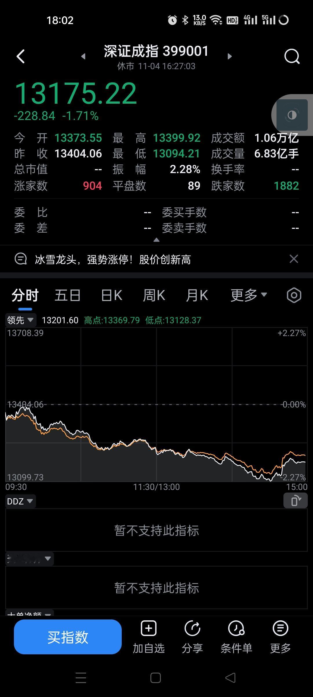 今天真没想到会这么差，查到如此地步，竟然昨天的低点都被击破了。
看来昨天来的是找