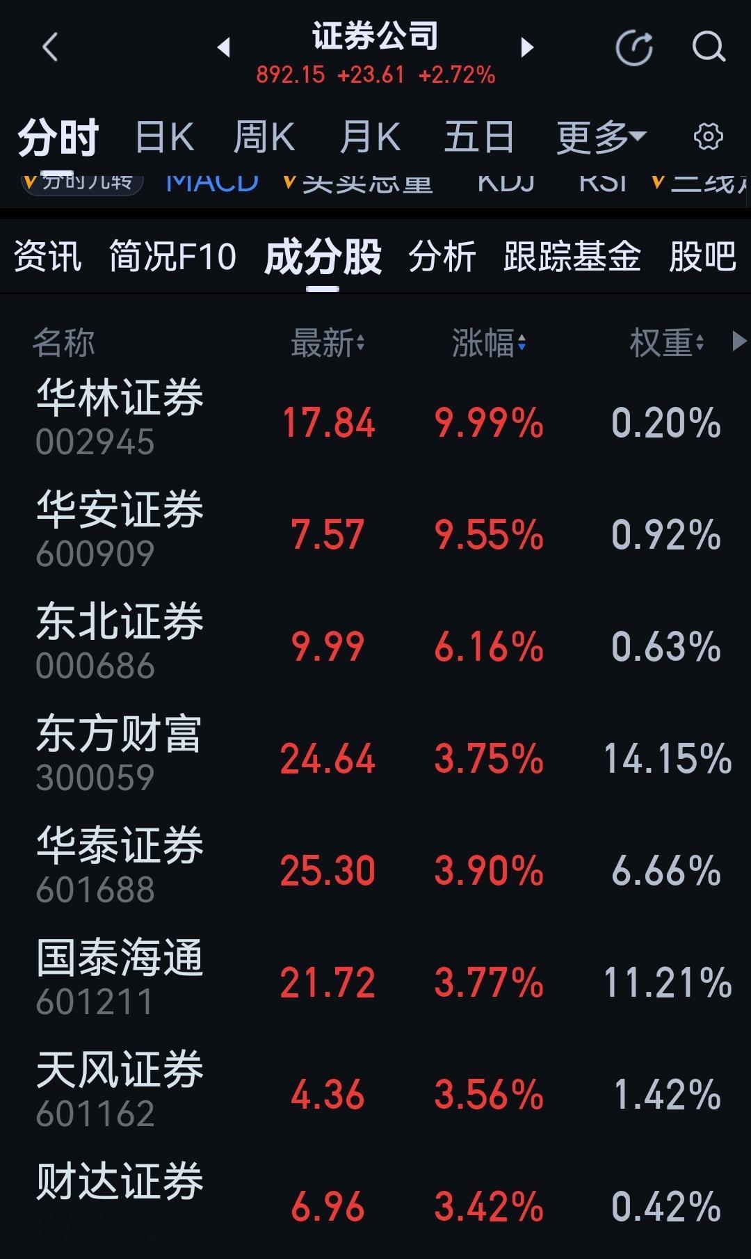 两家涨停，三家、或者更多才有大戏。他们是不是又知道什么了？反正把人是得罪透了。 