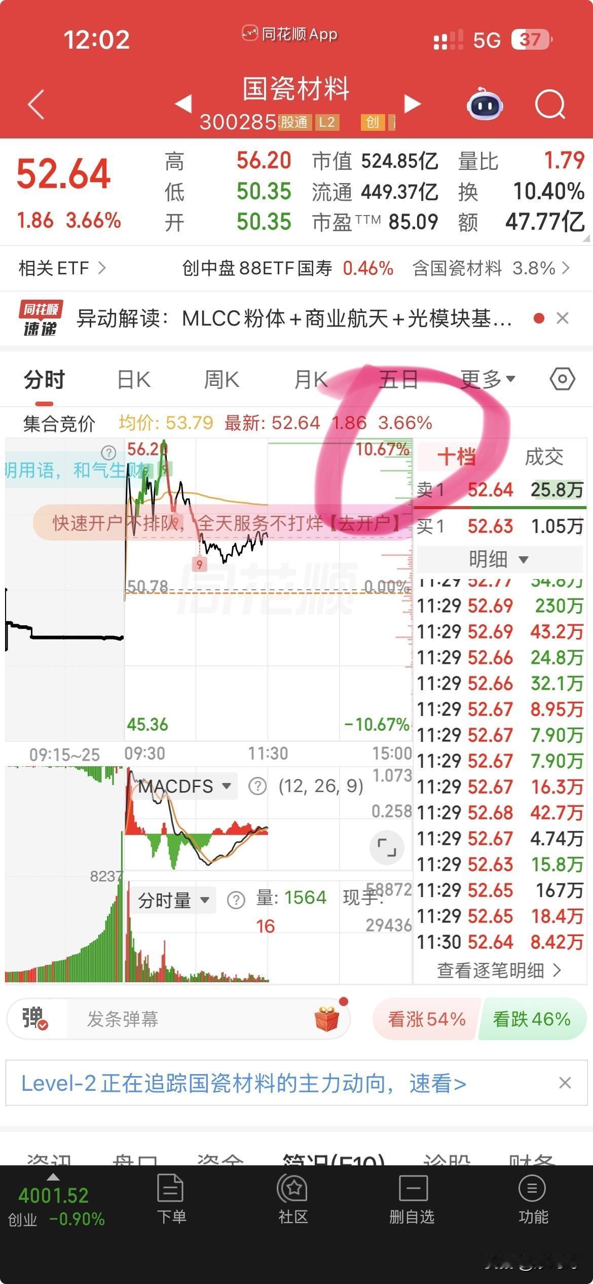 冲了10个点都没卖， 
错在哪里？