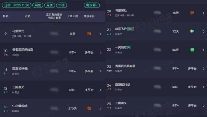 杨紫香蜜 云合前十 全网第23名 