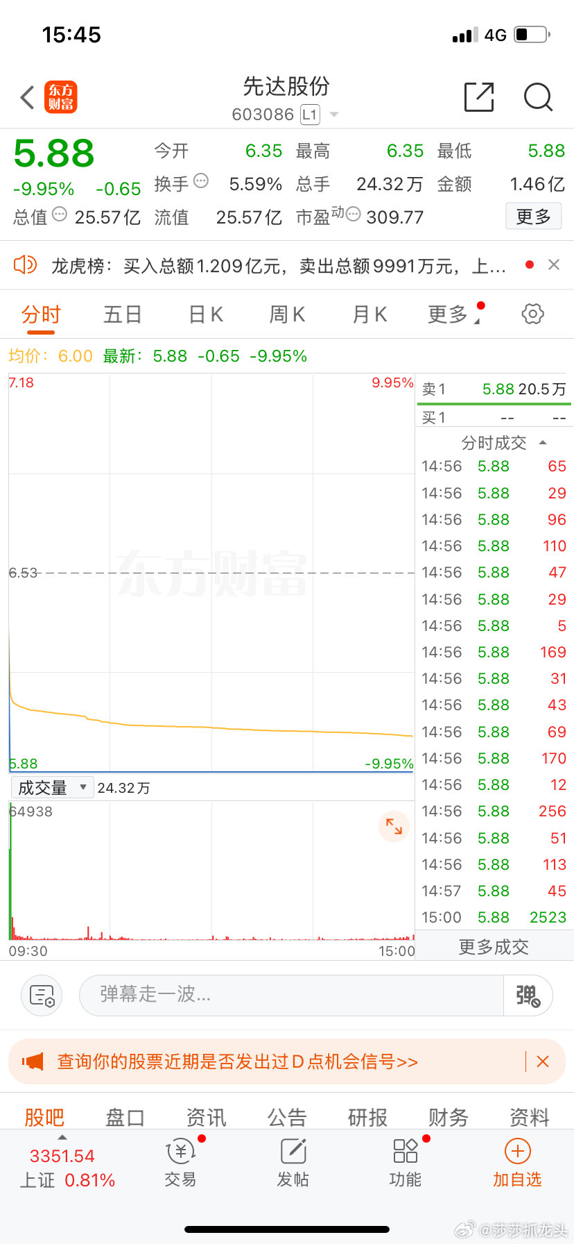 天塌了，今天的心情就好像先达股份一样，直线跳水[微笑][微笑][微笑] 