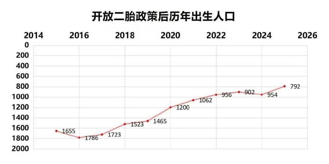 这个是会统计的……[捂脸][捂脸]