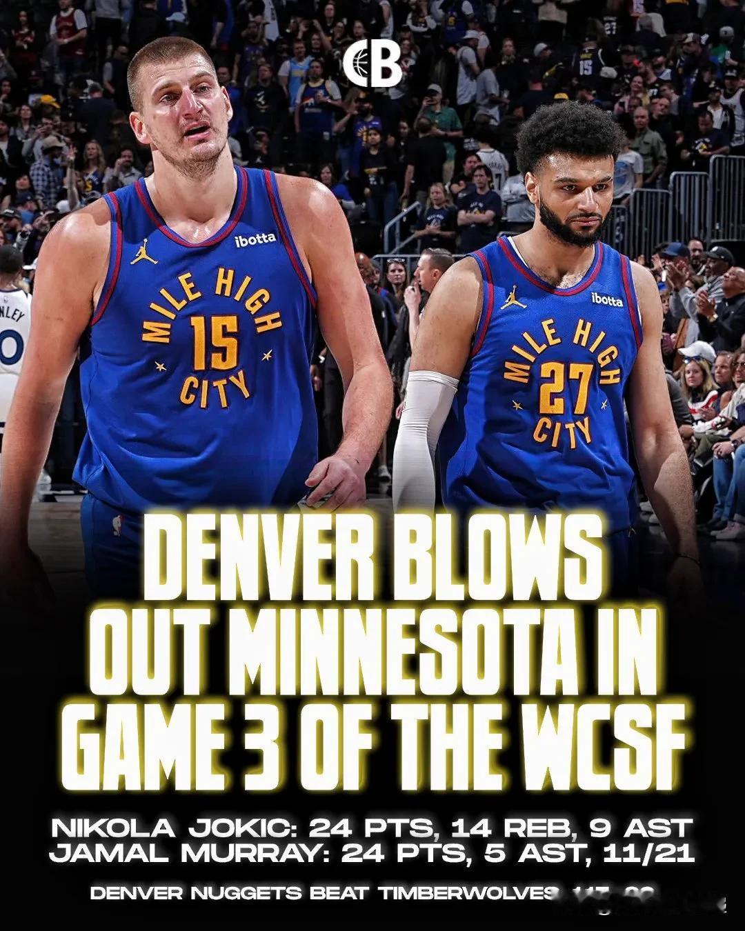 掘金队赢得第三场比赛！丹佛掘金队在第三场比赛中以 117-90 击败明尼苏达队，