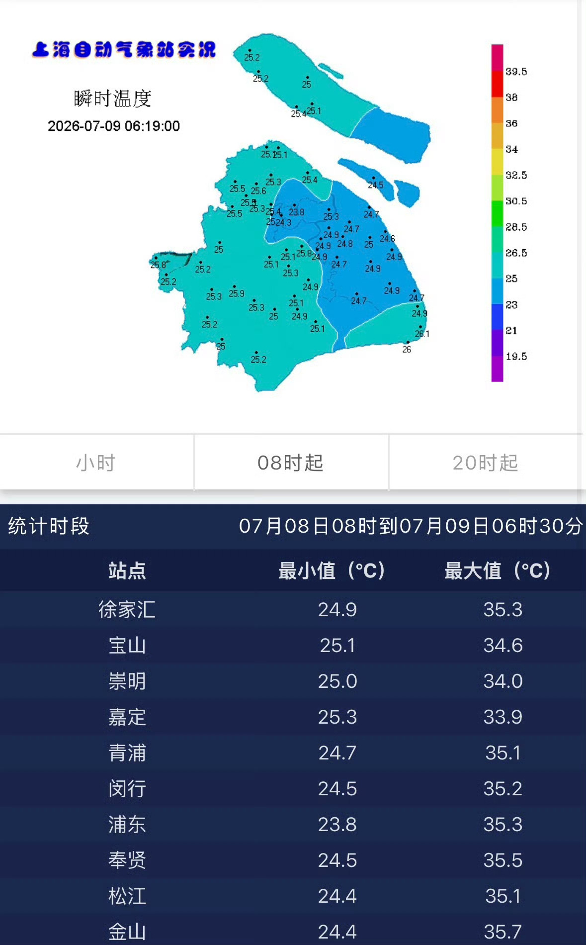 上海暴雨防汛响应：中心城区、闵行、浦东等部分区域已启动防汛防台Ⅳ级响应，部分低洼