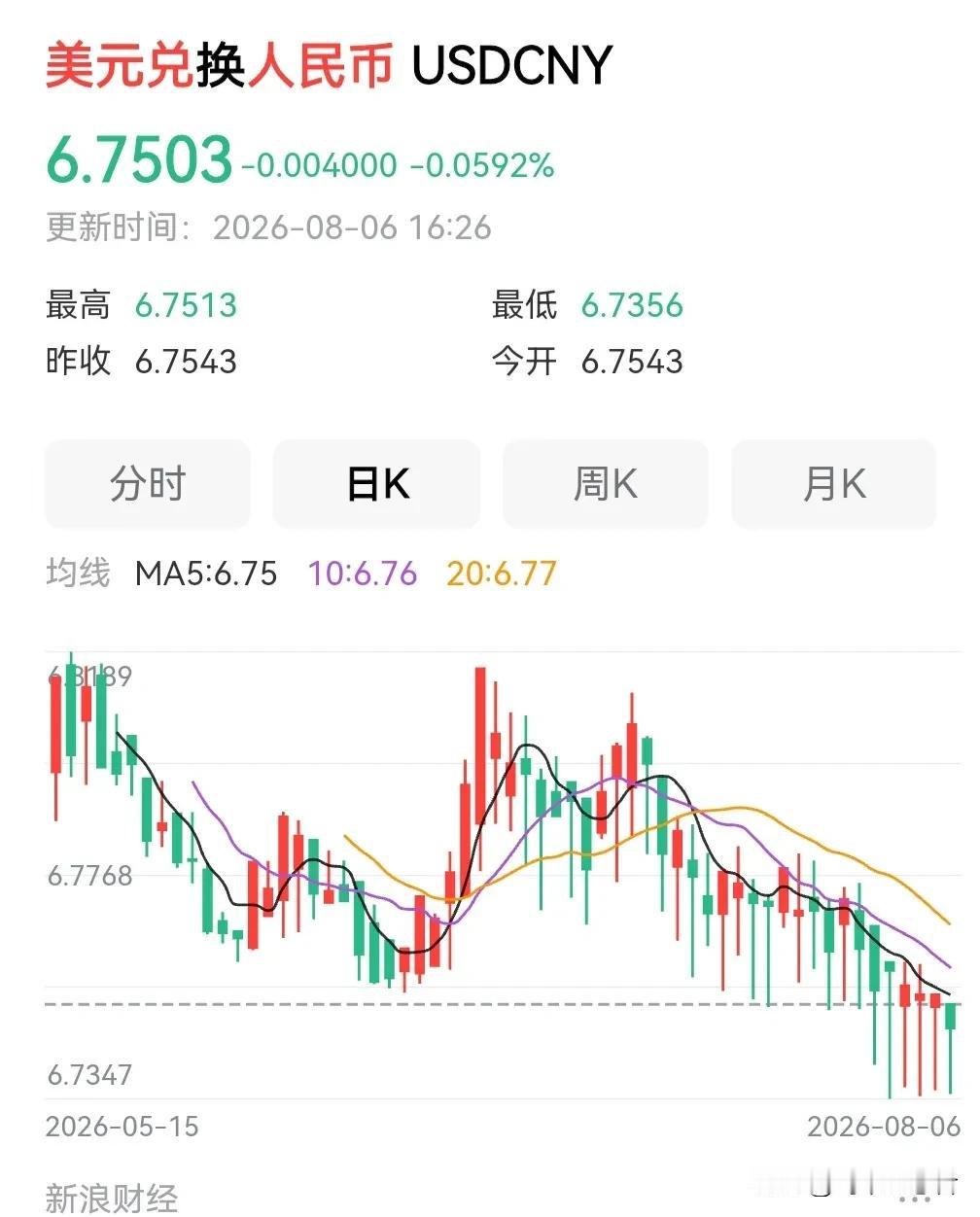 目前这种几乎清一色的锤子线能维持多久？这种强大的能力为什么没用在股市上？