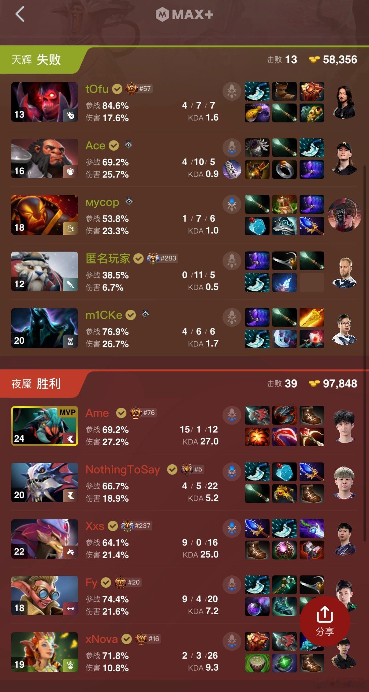 XG对阵液体第二局，XG一级团直接干了液体一个团灭，之后的分对线三路优势，Xg无