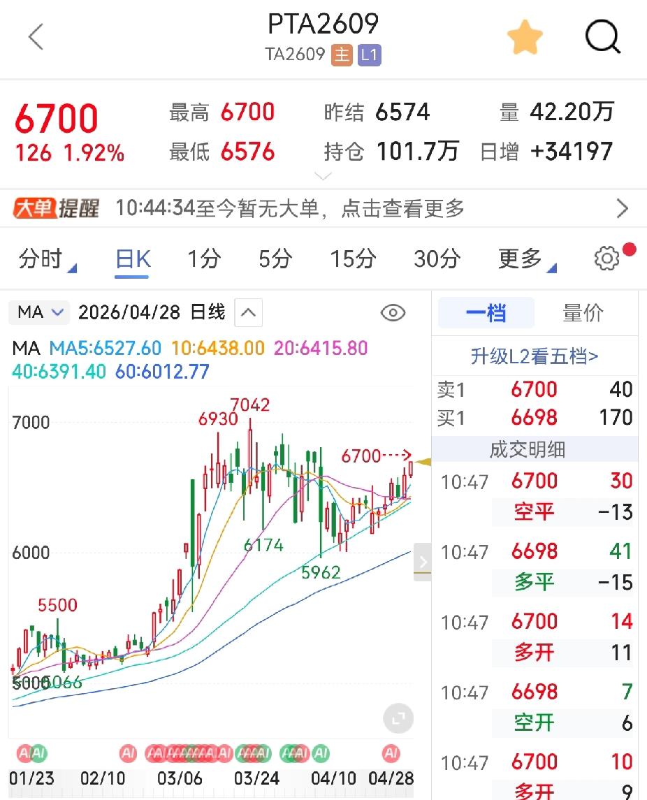 原油涨，PTA的需求不好，一旦原油下来，九月的PTA会不会一塌糊涂，大家觉得呢
