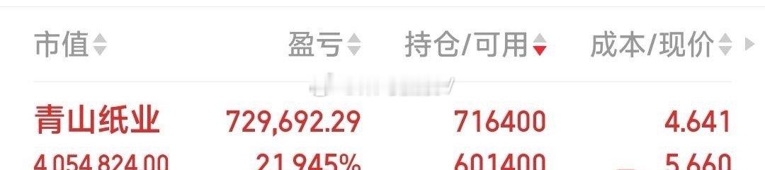 一直看好青山纸业牛不牛大家说了算，这样的预期大家喜欢吗？ 