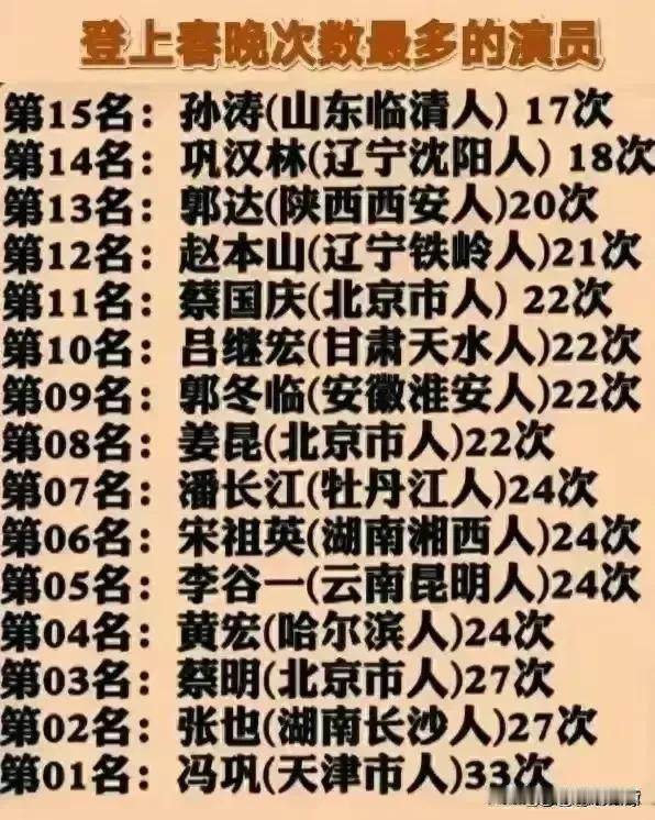 上春晚最多的演员？？？？