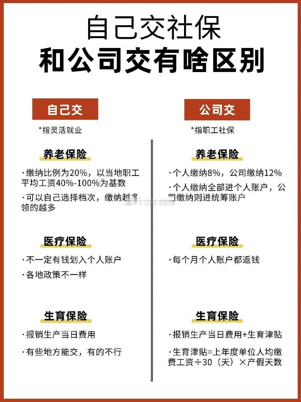 自己交社保和公司交有啥区别 