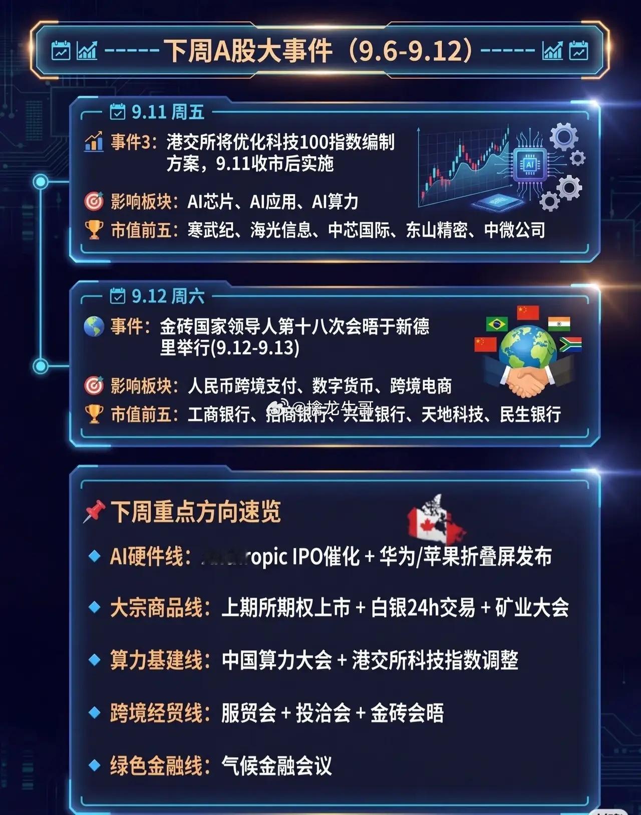 下周A股大事件一览（9.6-9.12）📱【AI硬件线】9.7 Anthropi