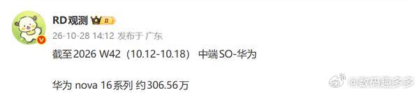 截至2026年第41周，即10月5日至10月11日，华为nova 16系列累计销