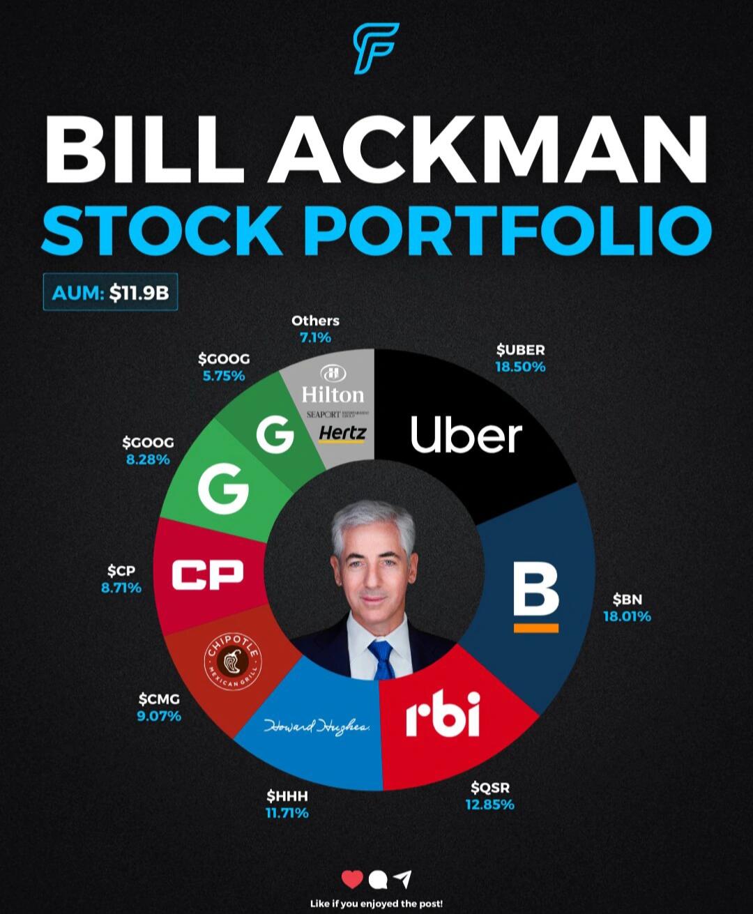 📊亿万投资人Bill Ackman的最新重仓全解读