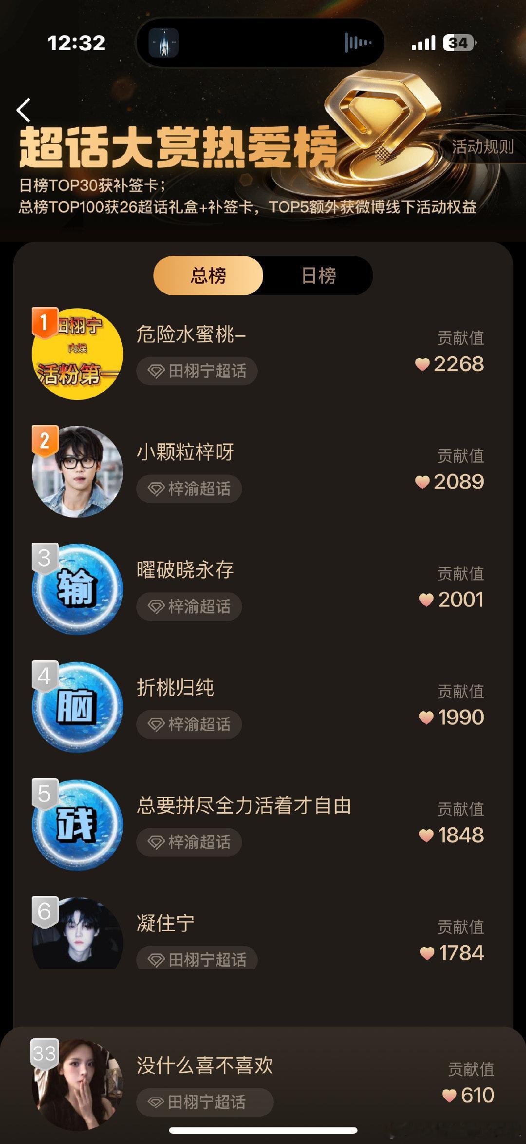 梓渝田栩宁TFBOYS2025超话大赏TOP3看贡献榜确实是田栩宁活粉第一👌?