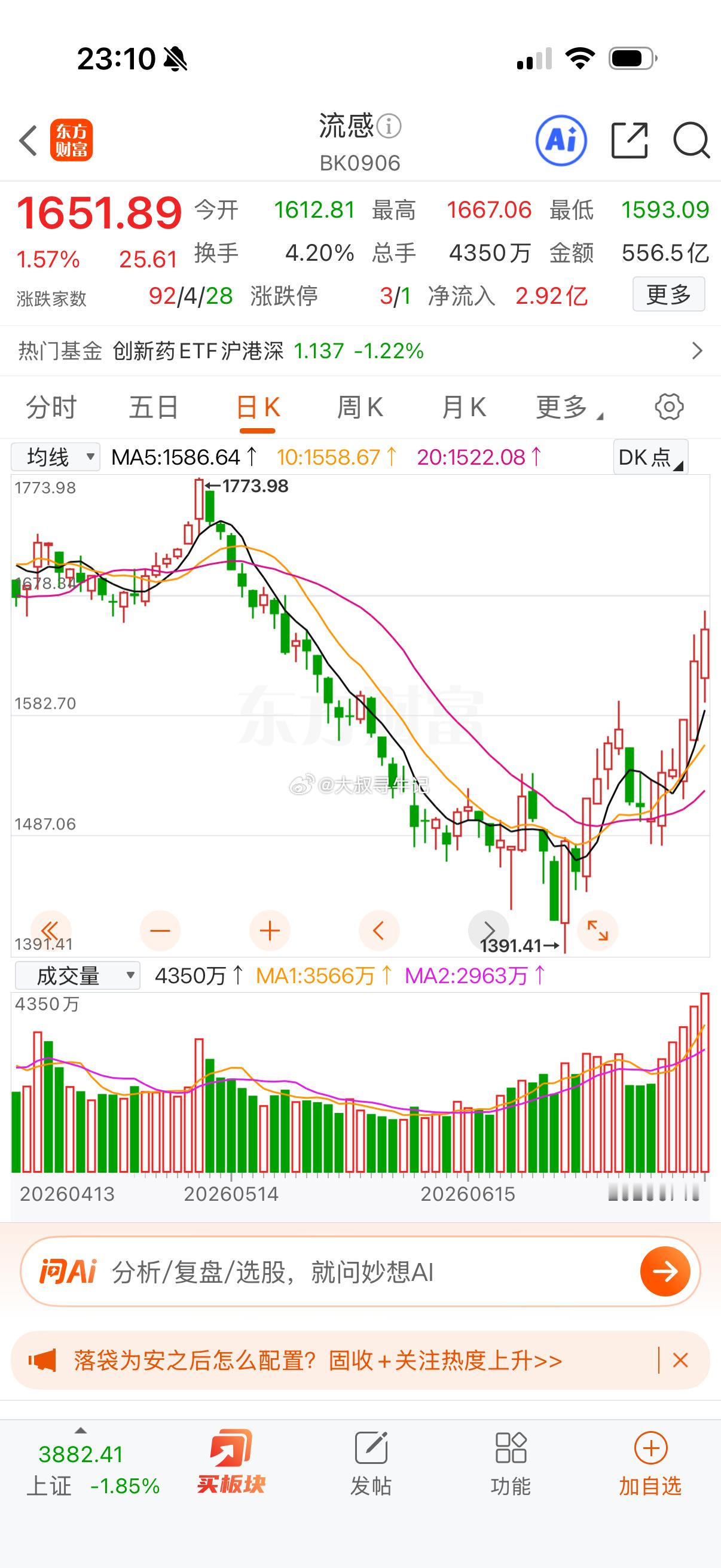 你们猜医药板块还有持续吗 