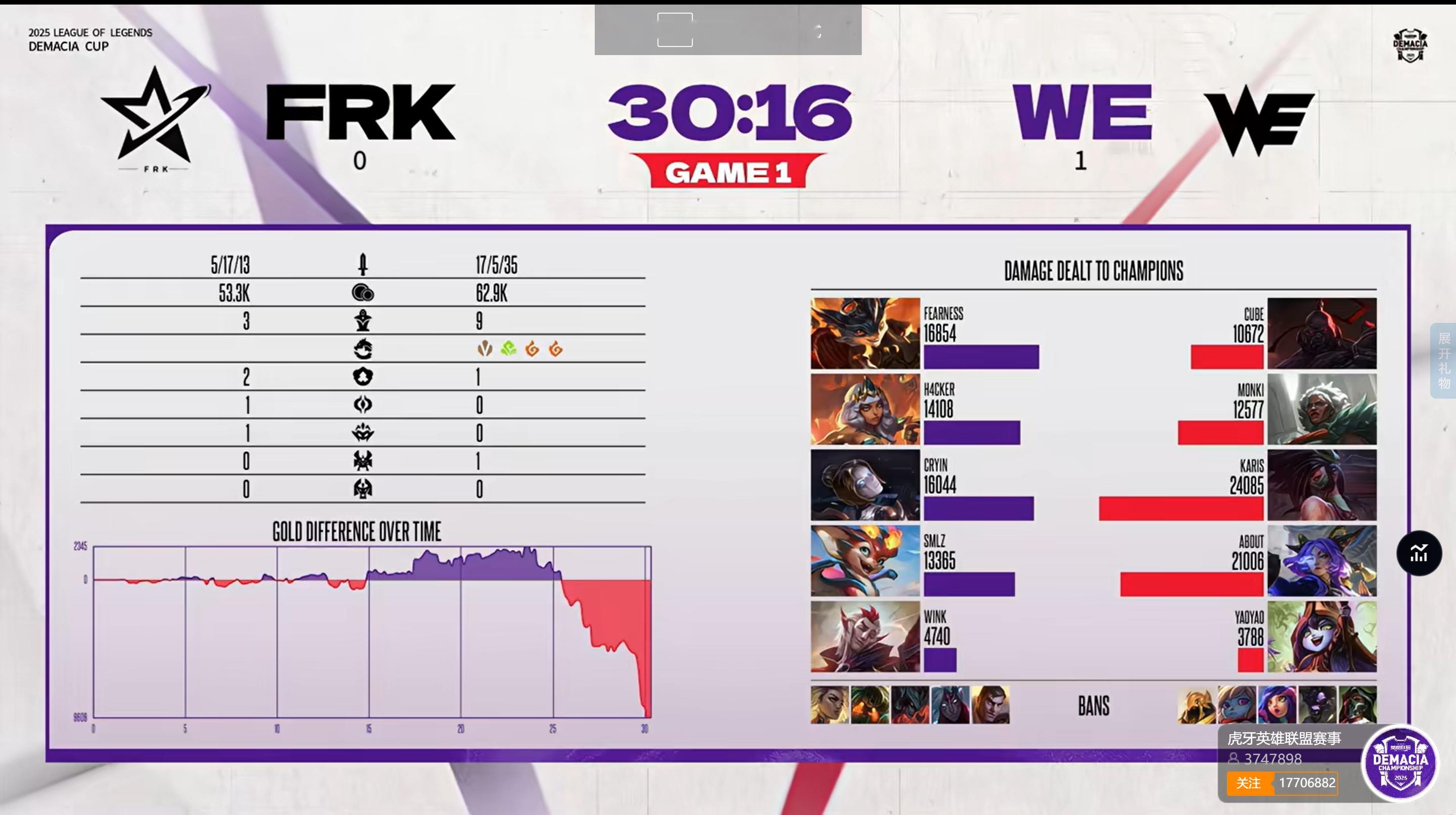 【2025德玛西亚杯 第一阶段】FRK对阵WE 恭喜WE先下一城 ，MVP给到8