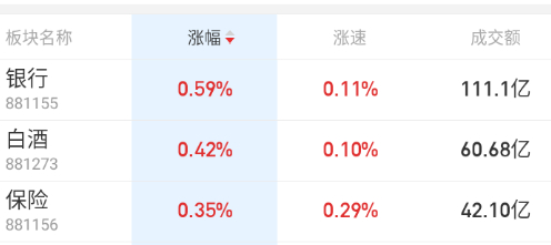 一边砸融资盘高的地方，一边拉银行保险白酒，只能说无敌。