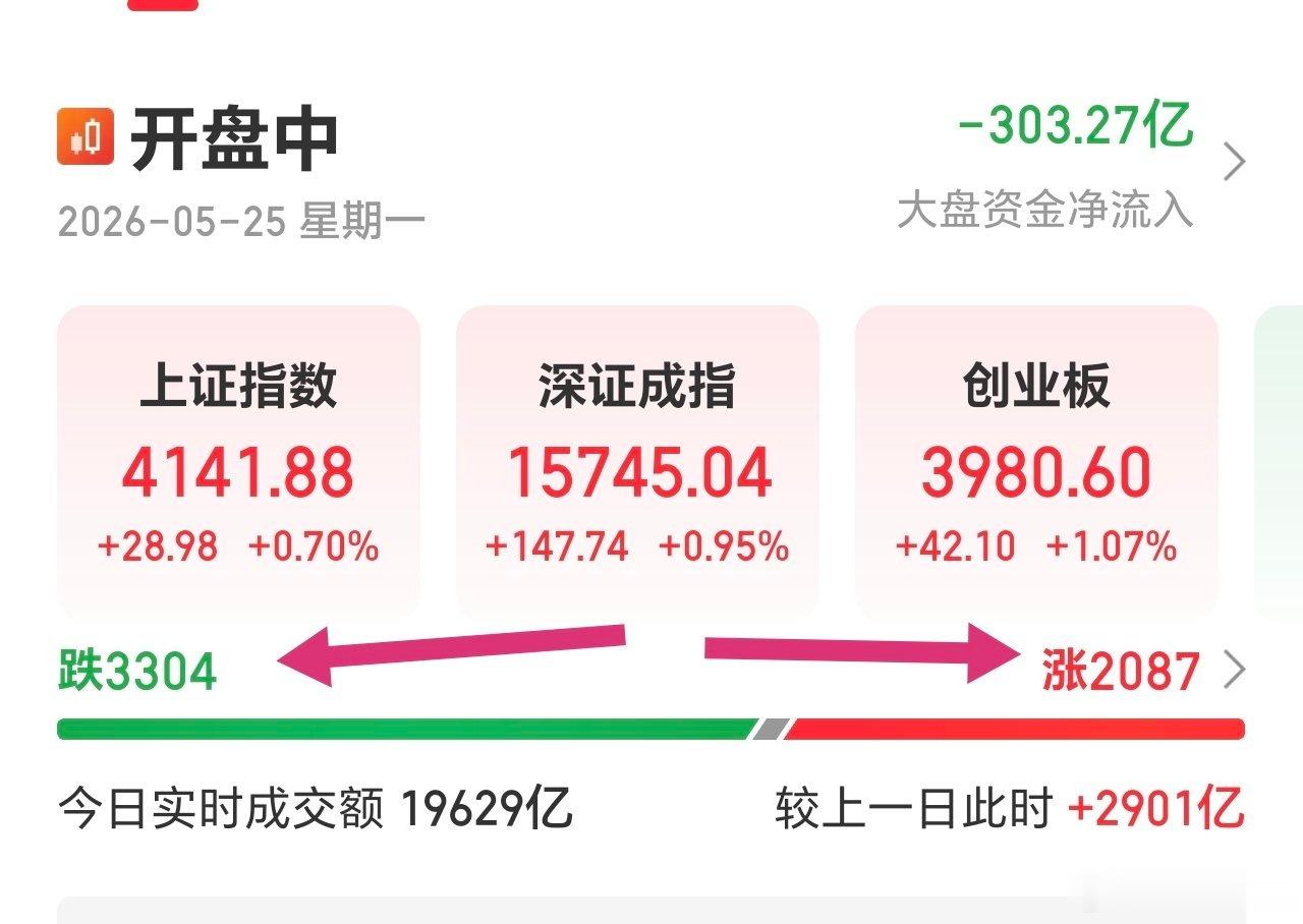 别乱追高，年中流动性压力。注意高送转填权，把握低估绩优成长股。 