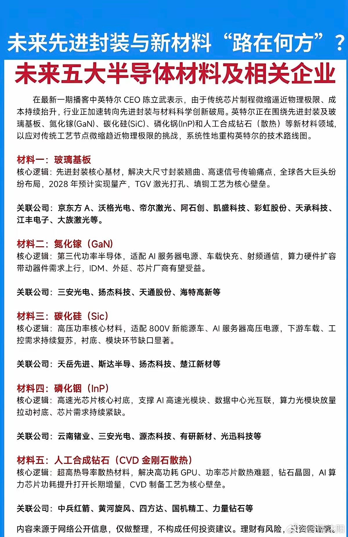 后摩尔时代，芯片制程微缩逼近物理极限，先进封装、异构集成、光电互联、超高功率散热