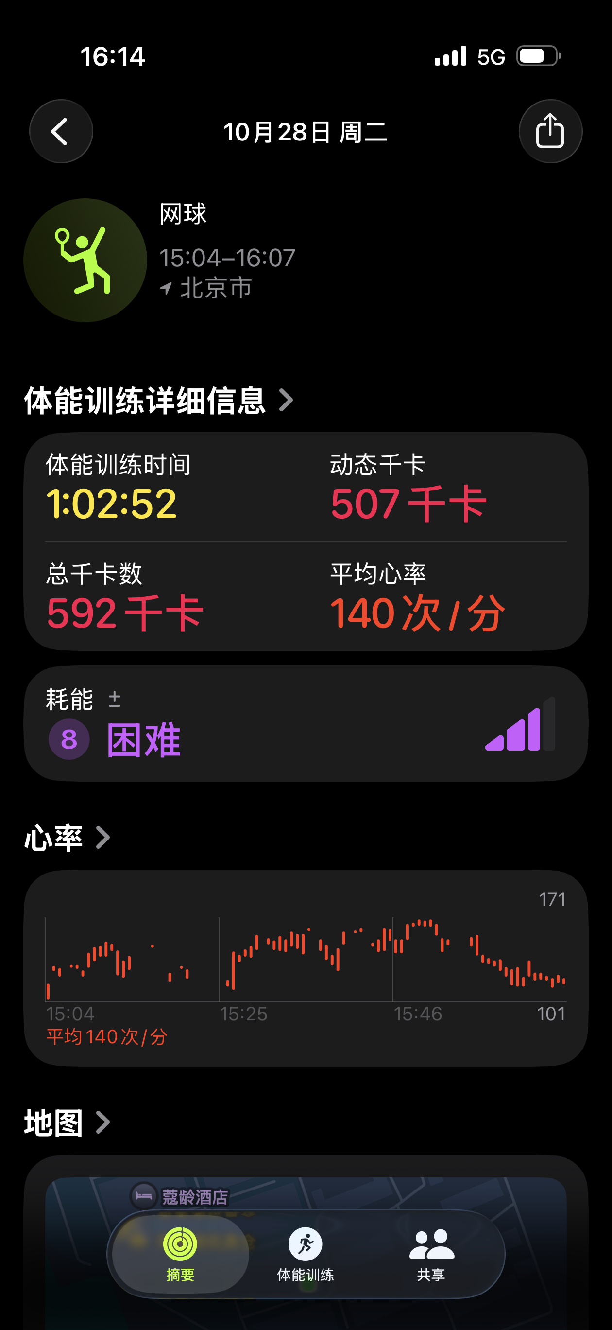 大家最近运动了吗[doge]我今天又去打了一个小时网球🎾[馋嘴]以后准备把运动