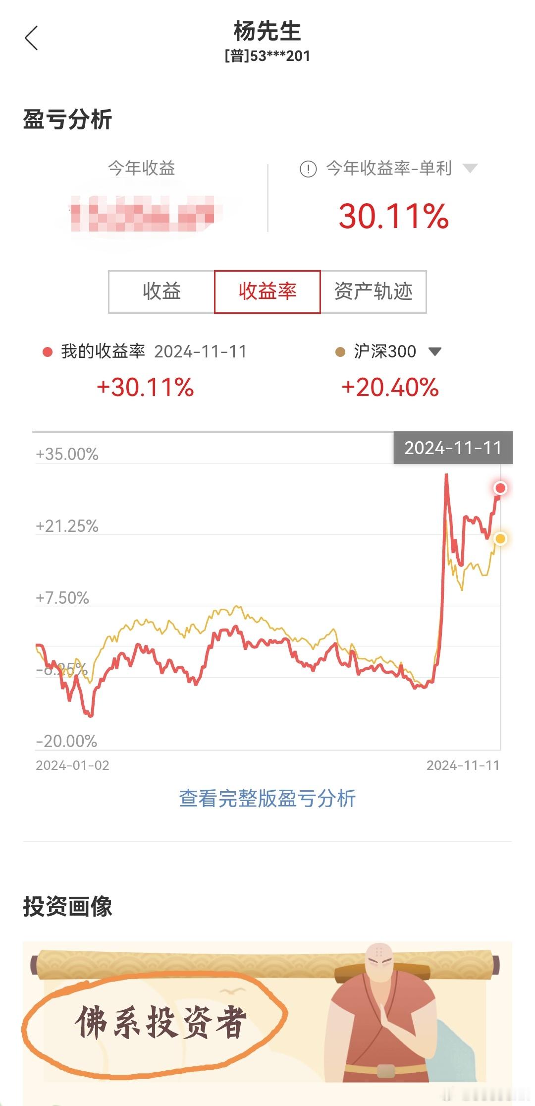 #盛利财讯预测##股票# 希望今年纯ETF投资收益率，能保持在30%以上就知足了