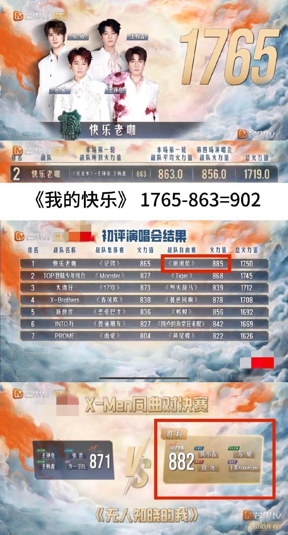 苏醒披哥舞台分数都是王炸级别快乐老咖人气高  不过确实唱歌有水准  高分不见怪[