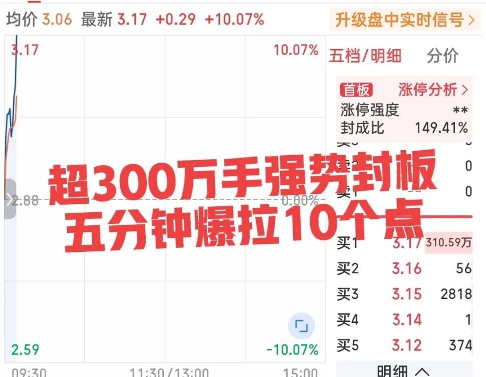 要不是亲眼所见你敢信？五分钟爆拉十个点，超300万手封单排队顶板！这只小票要逆天