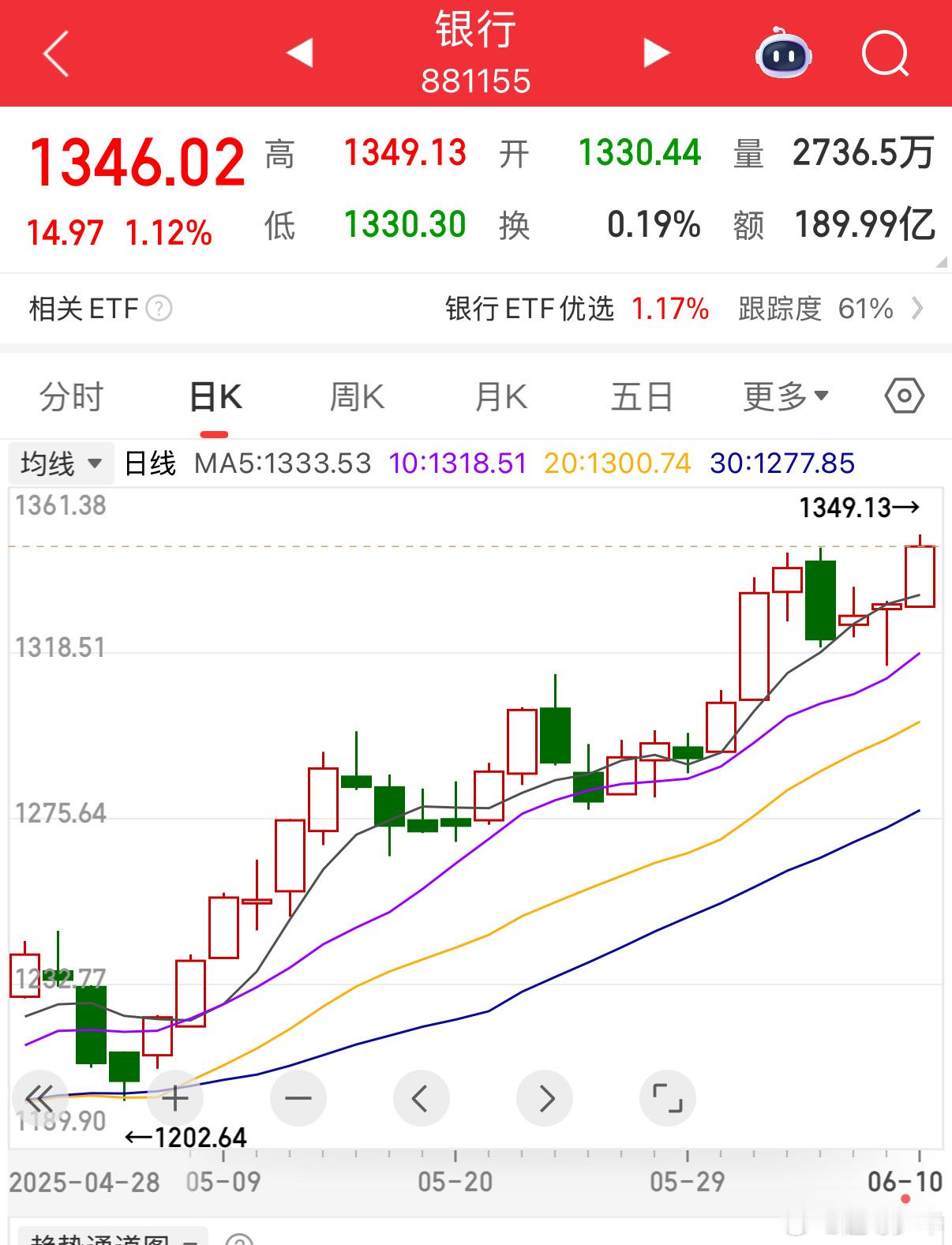 银行 涨的晕头转向💫 ​​​