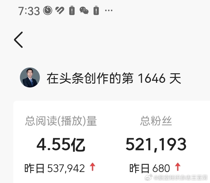 兔走龙来，1646天，大家一起做到这样的数字，得到各方认可和支持，没出严重纰漏，