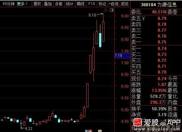 华为海思概念大牛股力源信息，短短十几天股价就翻倍了。 
 
公司高管看到股民抢的