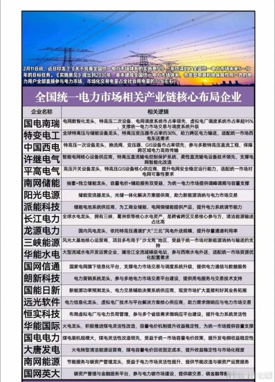 重磅！国务院定调电力市场改革，2035年全面建成全国统一体系！2月11日印发《关