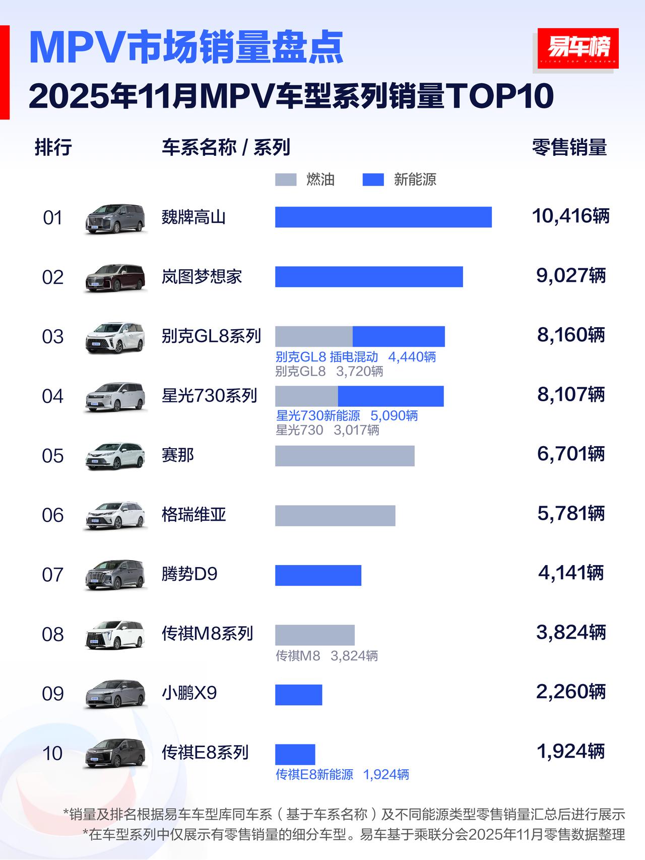 智界V9来了，会排在哪个位子？