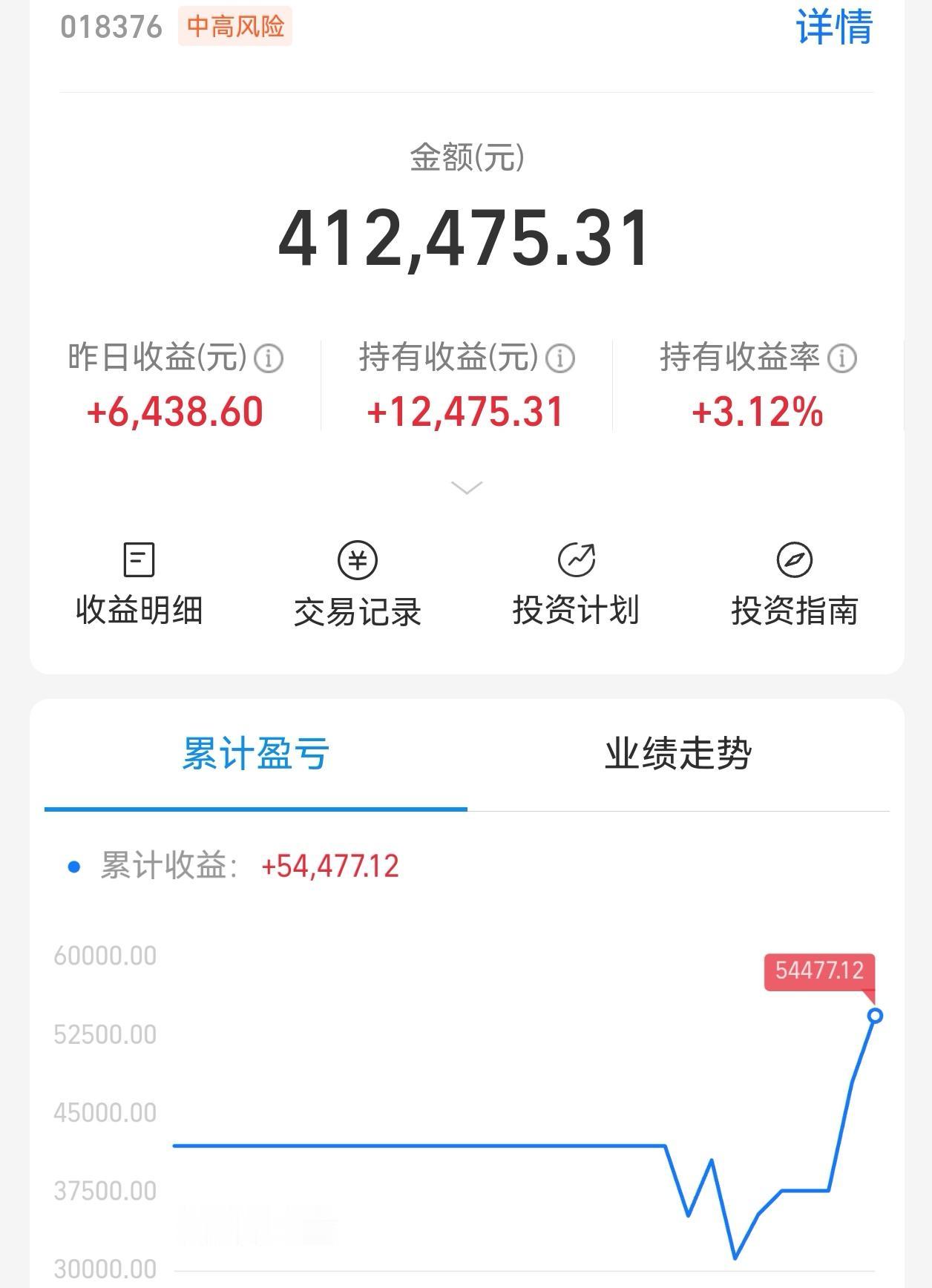 大家上午好，商业航天板块早盘率先启动，受Spcx连续大涨的带动，国内商业航天板块