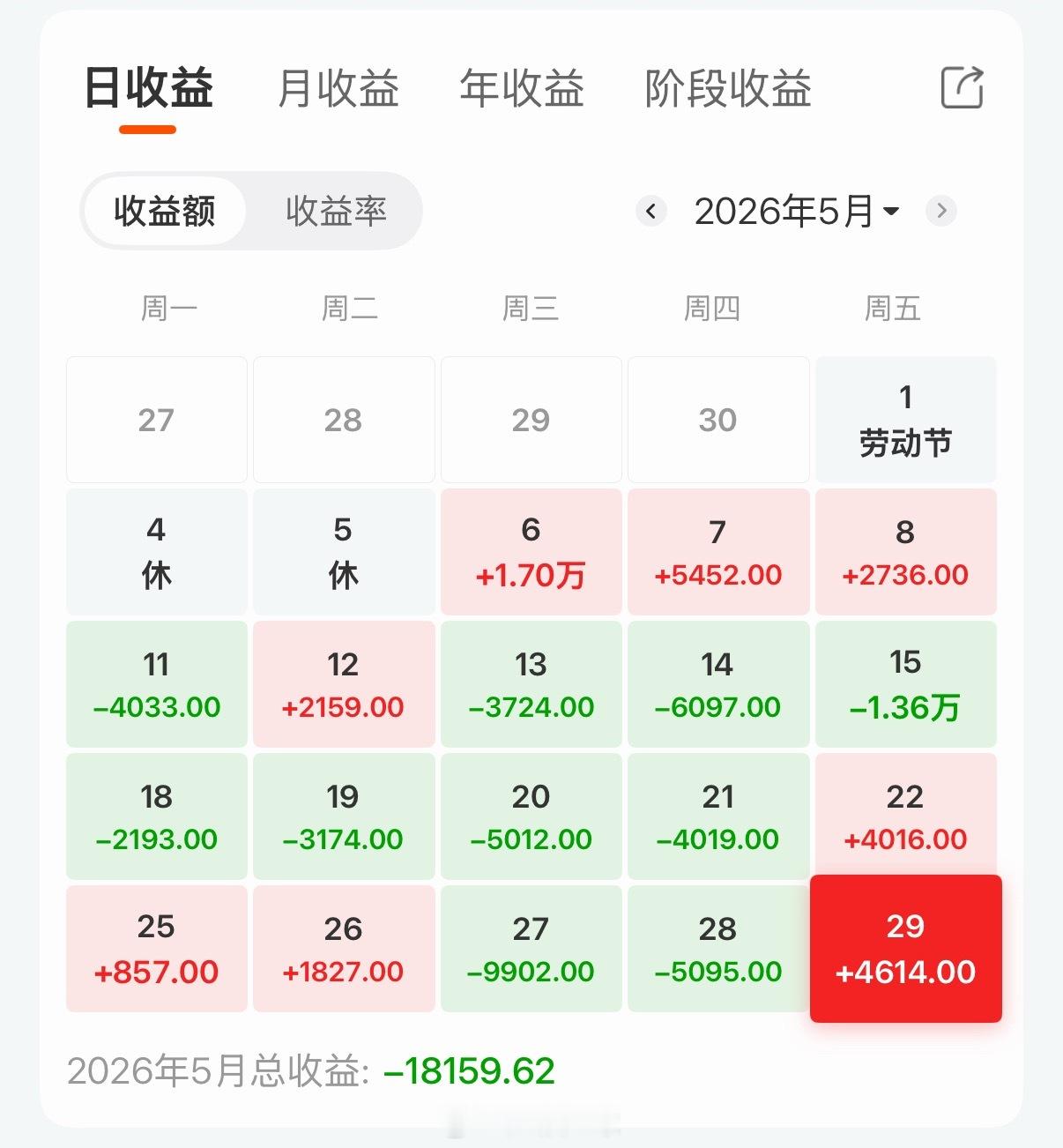 a股 最后一天 